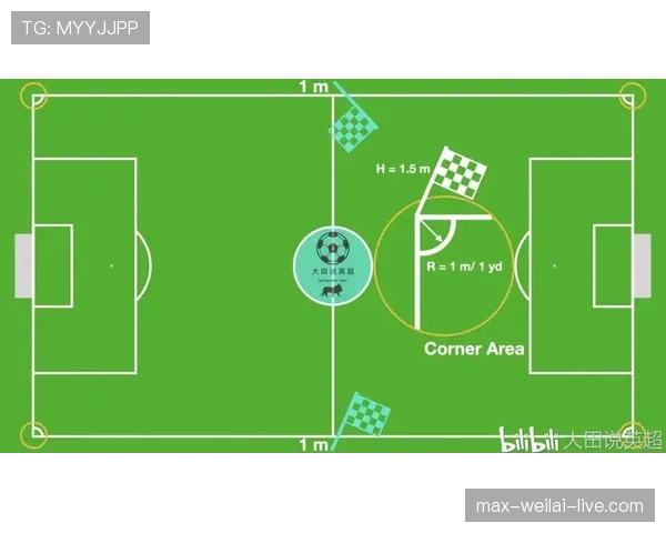 任意球距离规则：防守球员应与球保持至少9.15米