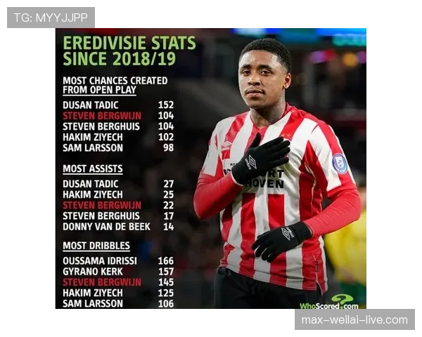 B费与麦迪逊的前腰角色适配性及进攻效率对比分析