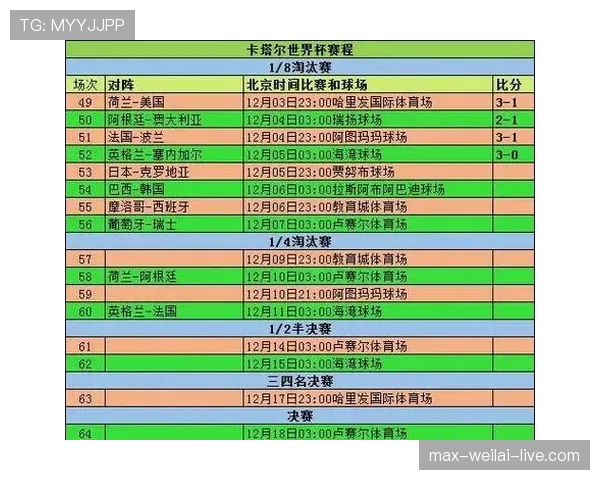 2026世界杯小组第三如何晋级淘汰赛规则解析