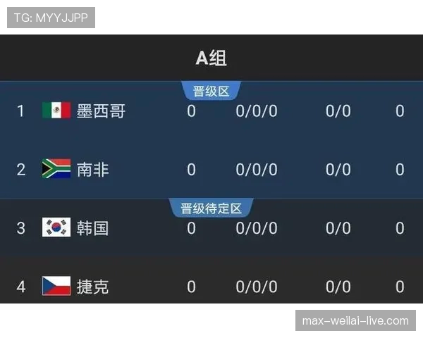 捷克队2026世界杯小组出线形势分析：东欧铁骑能否突破死亡之组